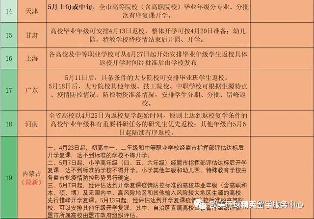 上海开学时间,广东开学时间