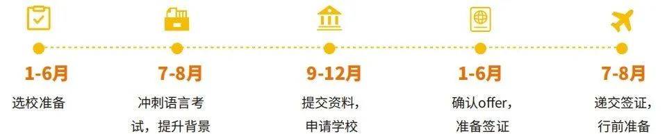 加拿大留学申请规划