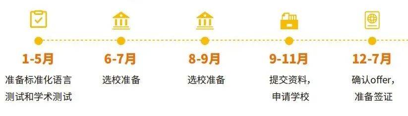 加拿大留学申请