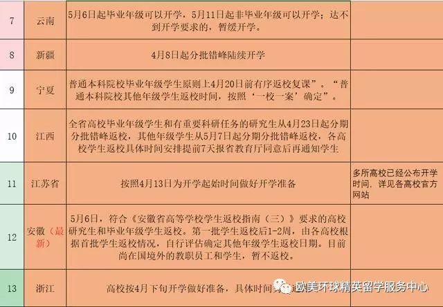 开学时间,全国大中小学开学时间汇总
