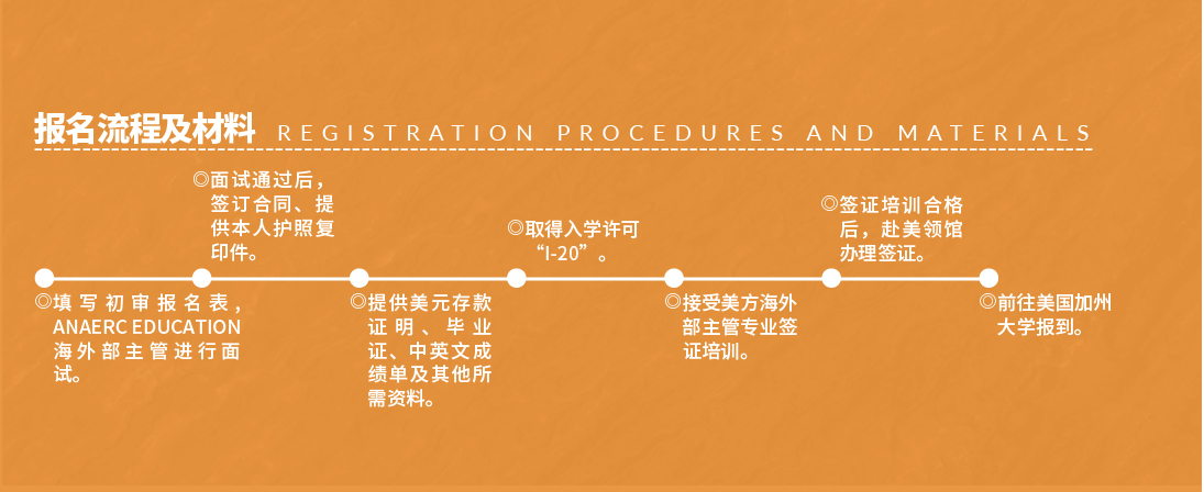 美国留学申请流程,上海美国留学中介