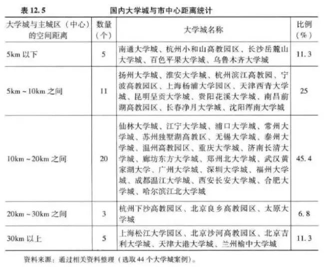 兰州大学