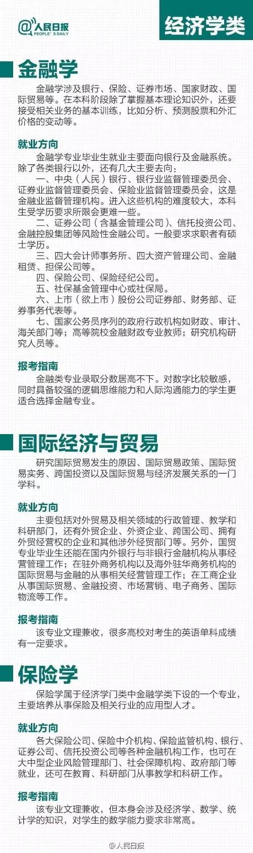 金融专业,国际贸易专业
