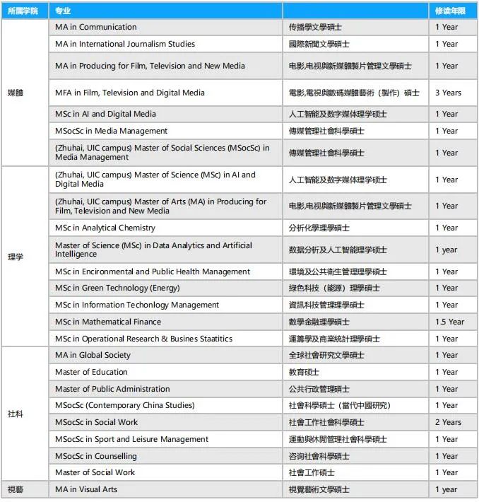 2023年香港浸会大学硕士招生要求