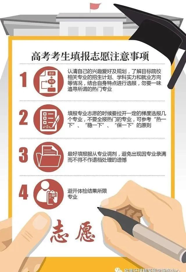 高考志愿填报时间,如何填报高考志愿