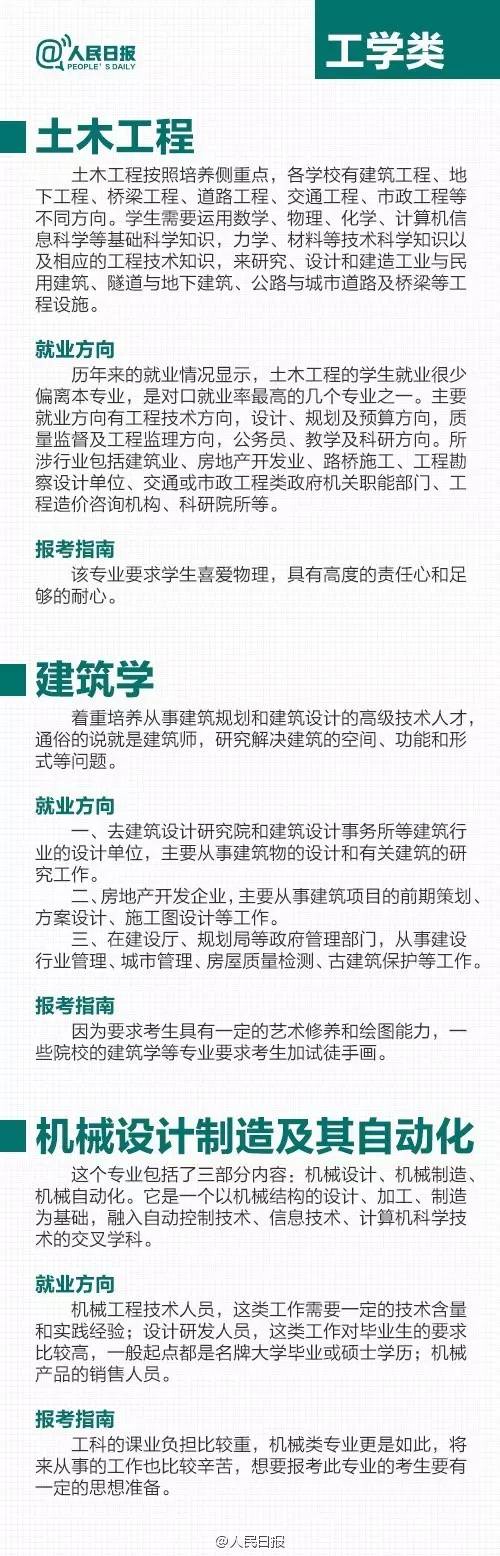 土木工程专业,建筑设计专业