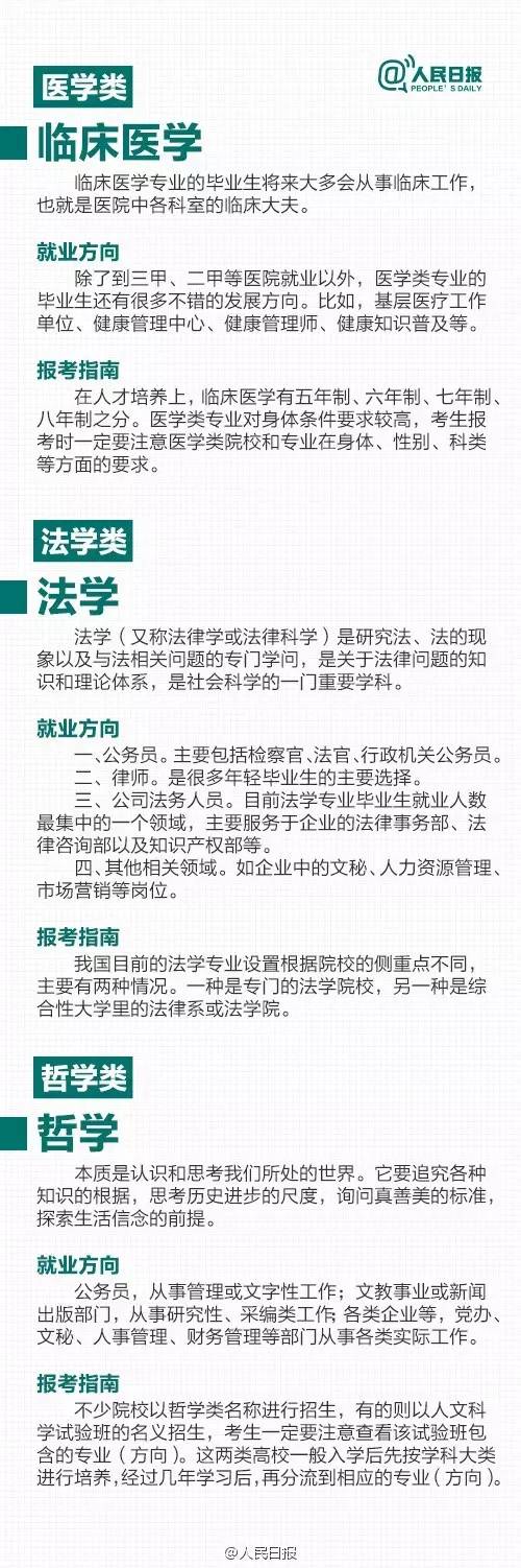 临床医学专业,法学专业