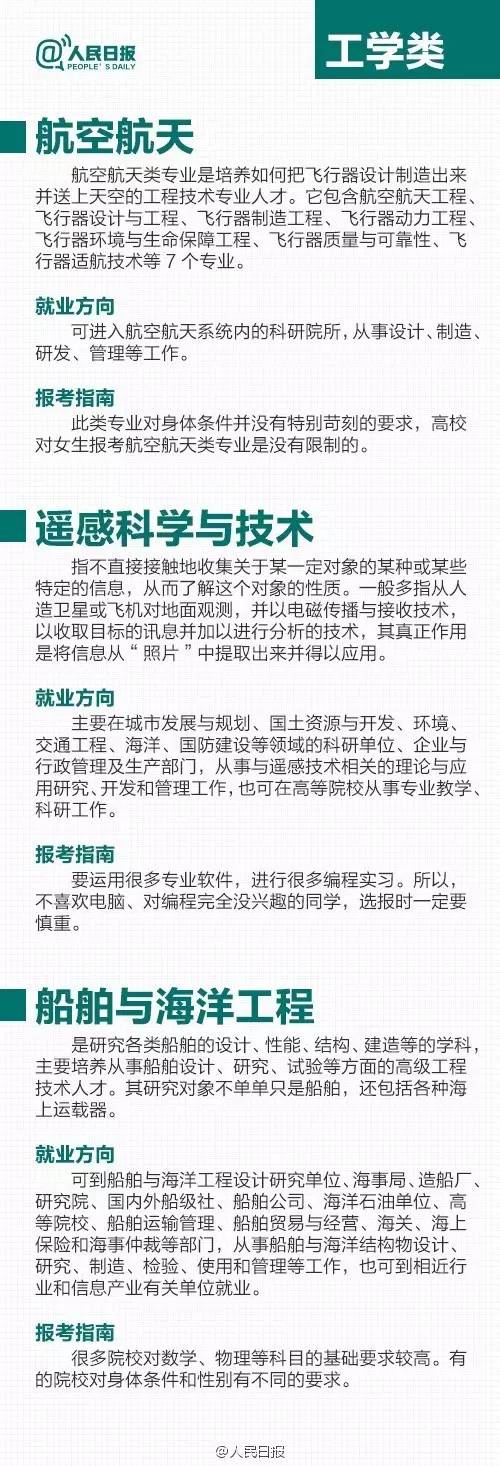 航空航天专业,遥感科学与技术专业