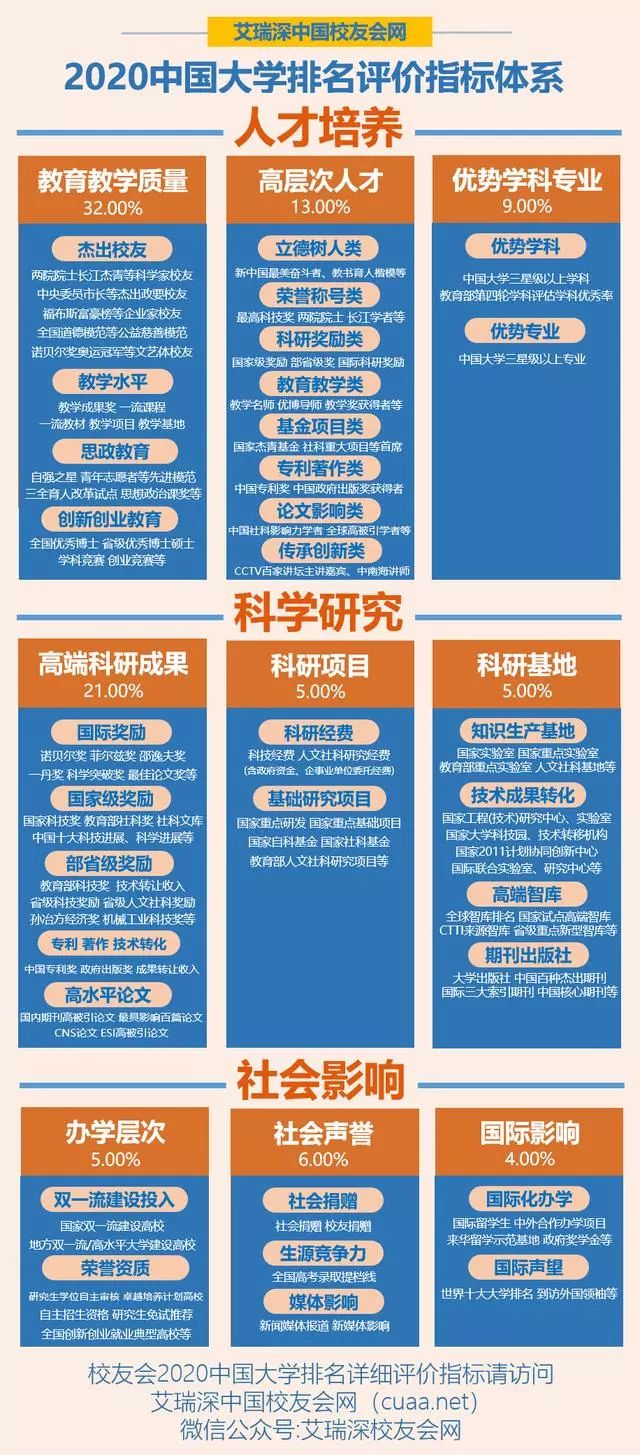 校友会中国大学排名10强正式发布 上海藤享教育科技有限公司