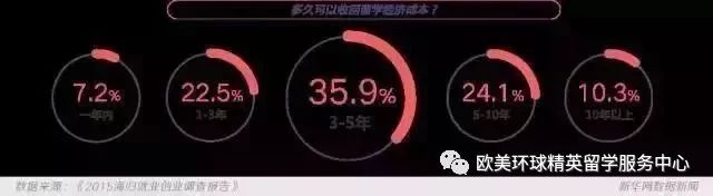 留学话题