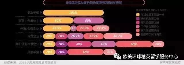 出国留学