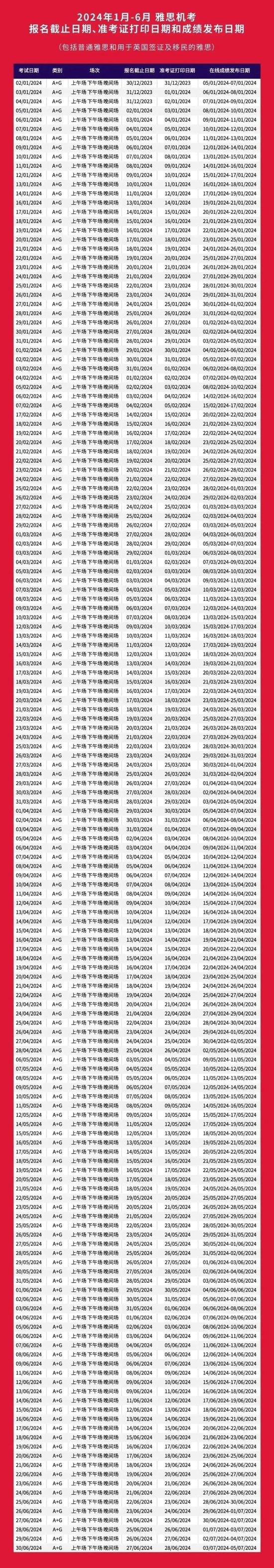 2024年1月-6月中国大陆地区雅思考试场次安排