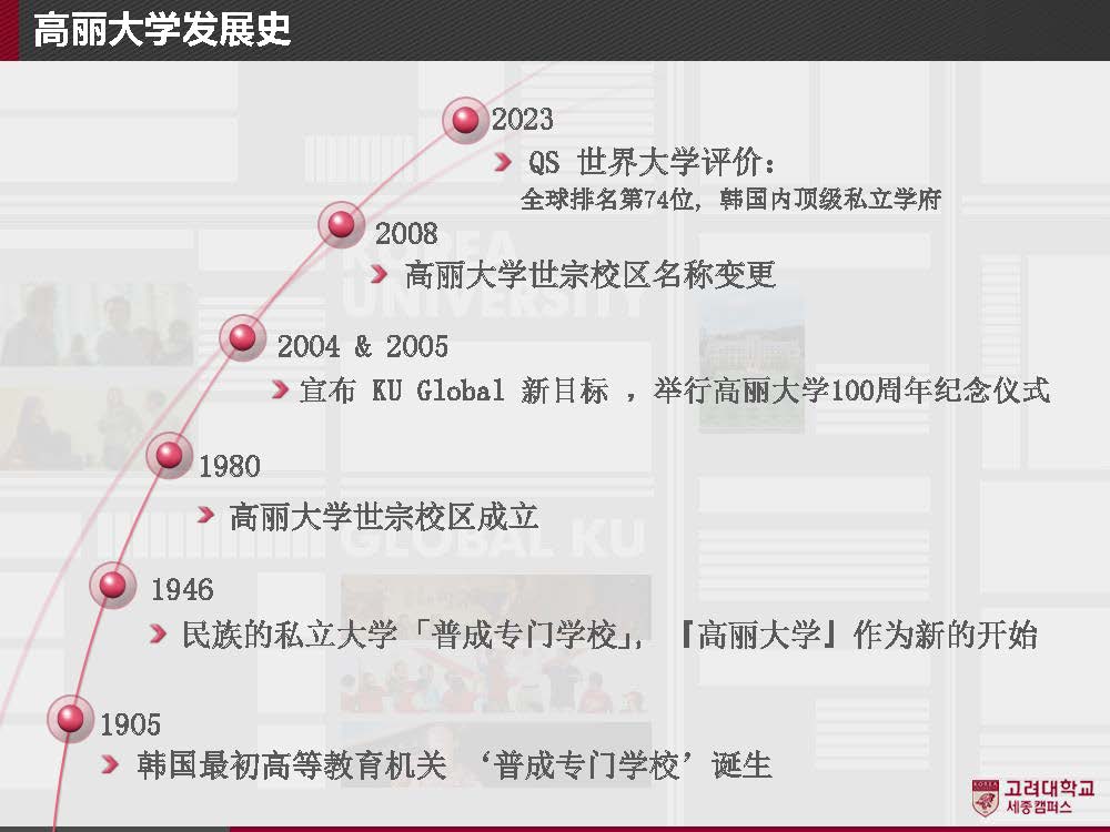 高丽大学（世宗校区）入学说明2