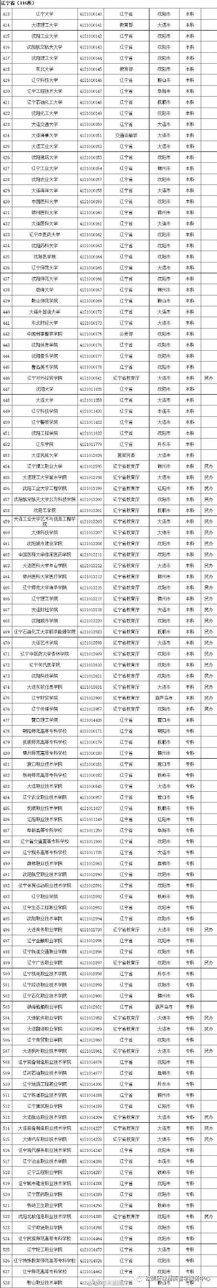 成人高等学校
