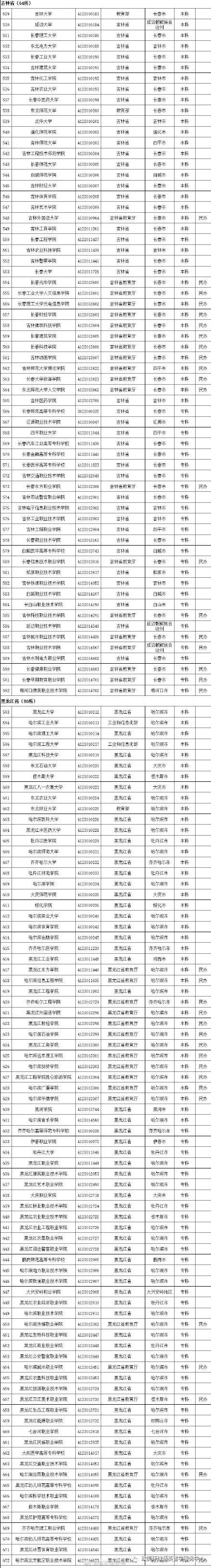 2020高校名单