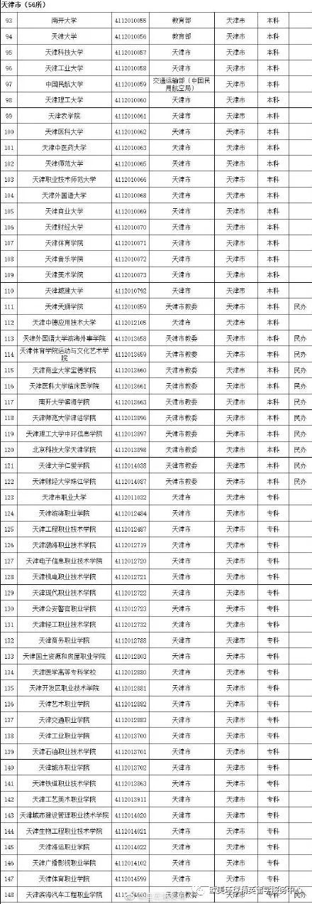 全国高等学校