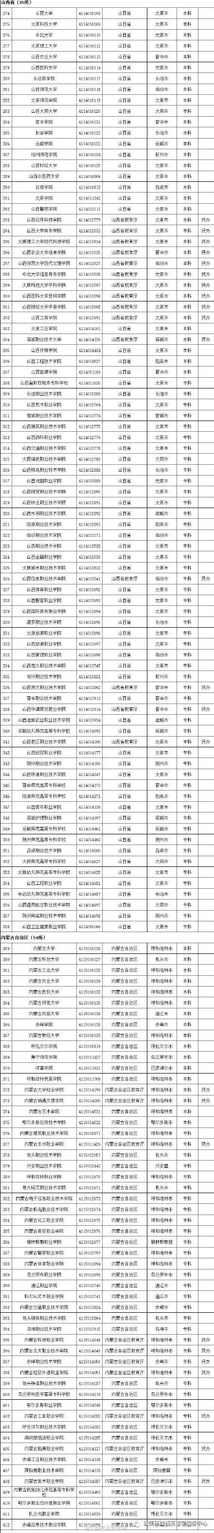 本科院校,高职（专科）院校