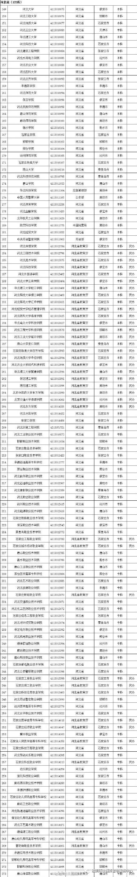普通高等学校