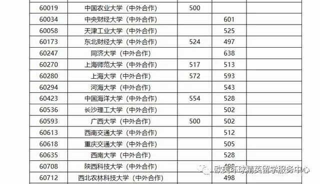 中外合办,中外合作办学