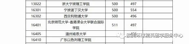 济大学中外合办类专业,江苏省中外合并高校