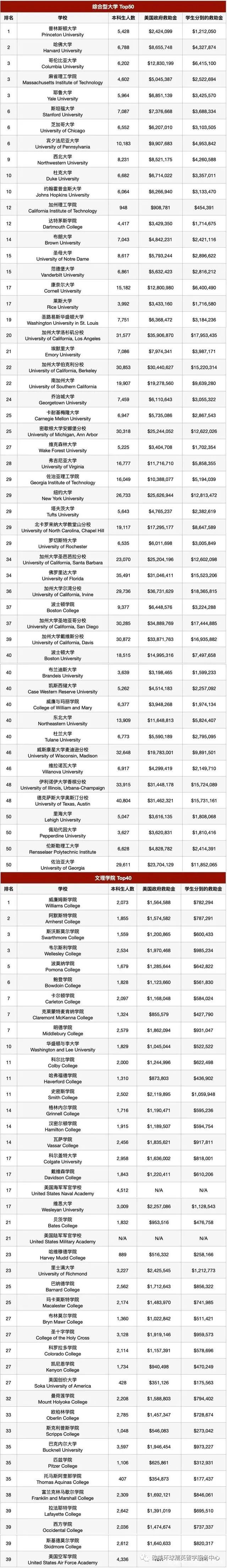 美国留学现状分析,美国留学申请