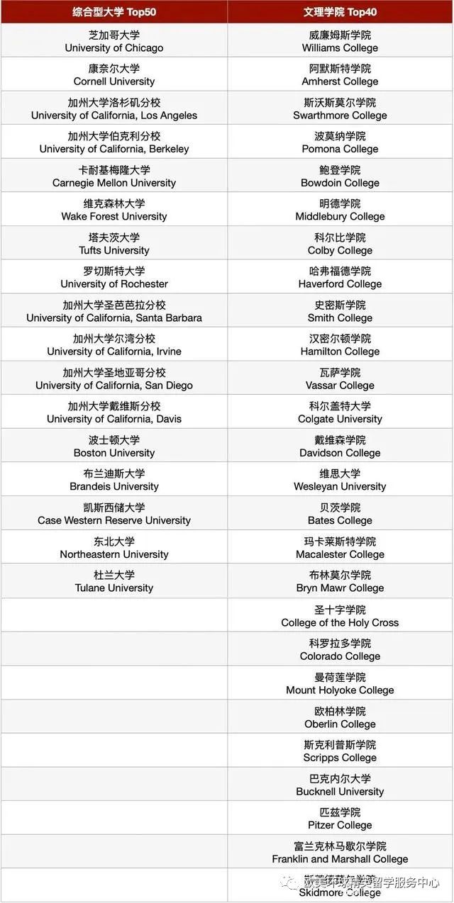 ,藤享教育,欧美环球精英留学服务中心