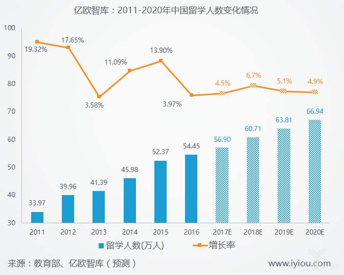 留学申请,留学规划