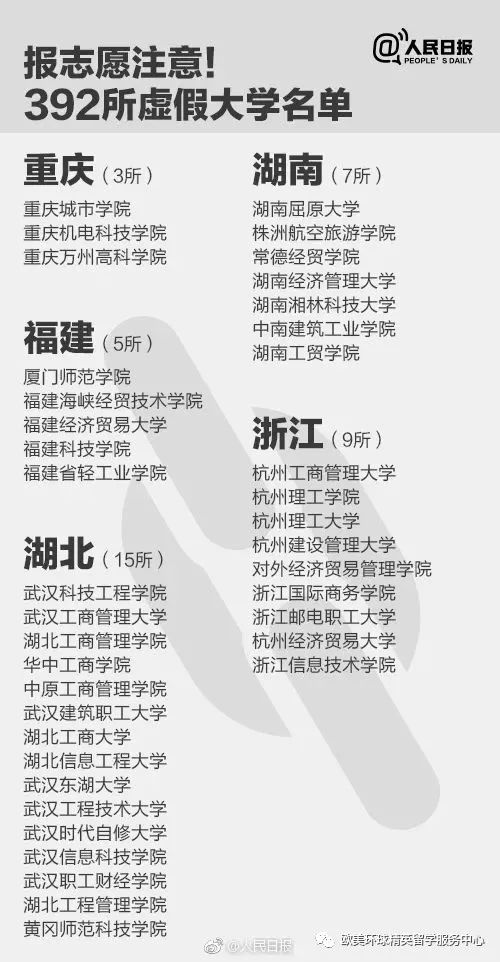 河北虚假大学名单,重庆虚假大学名单