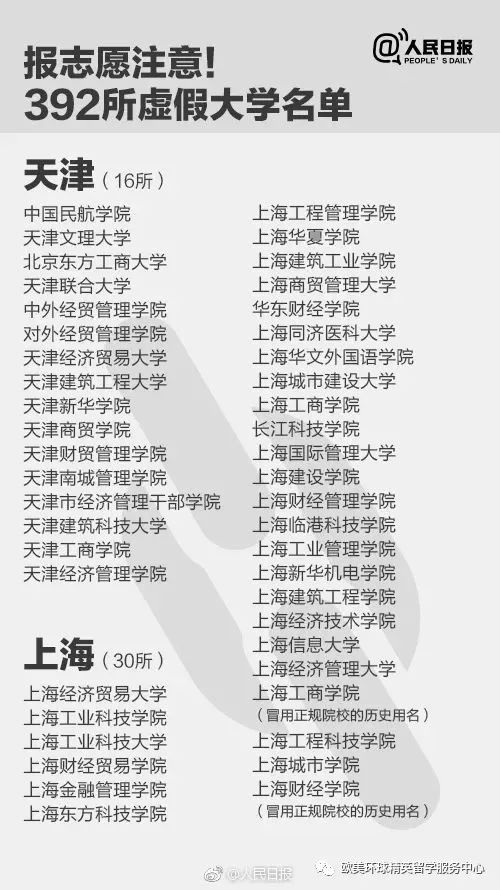 北京虚假大学名单,上海虚假大学名单