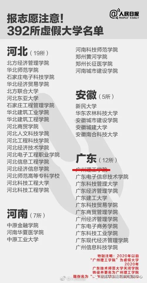 最新虚假大学名单,天津虚假大学名单