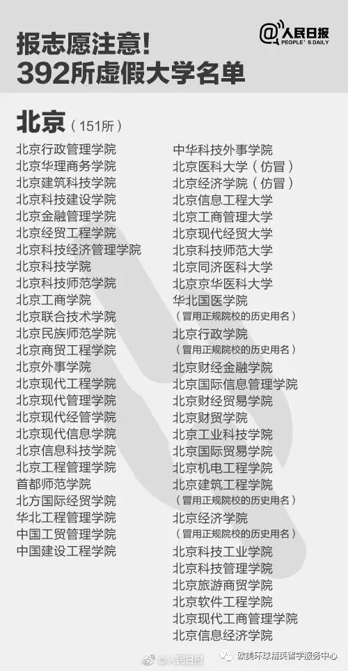 虚假大学名单,山东虚假大学名单