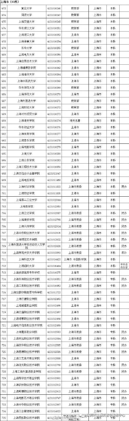 *新高校名单