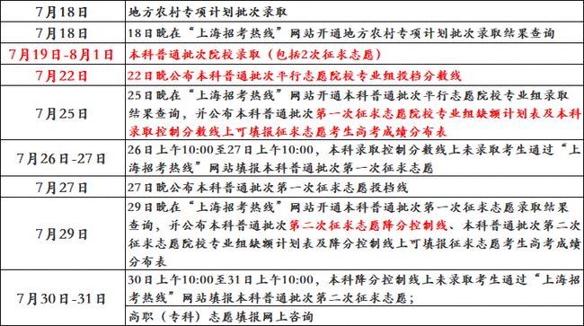 2021上海高考录取时间安排1