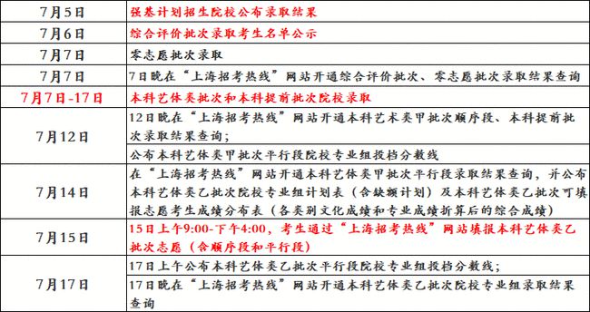2021上海高考录取时间安排