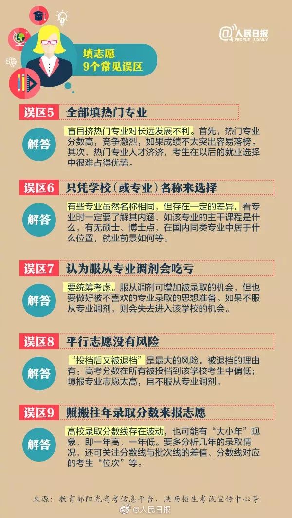 高考志愿填报冷门专业,高考志愿填报热门专业