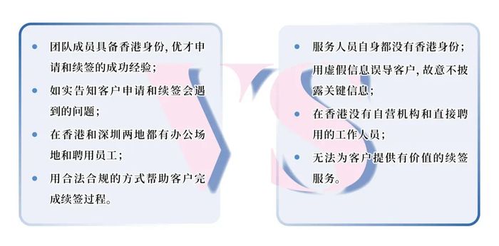 香港永居项目