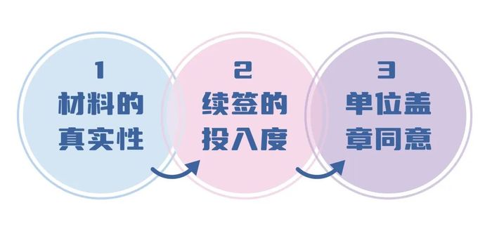 香港绿卡项目