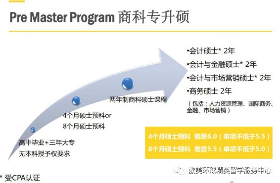 澳洲留学专升硕