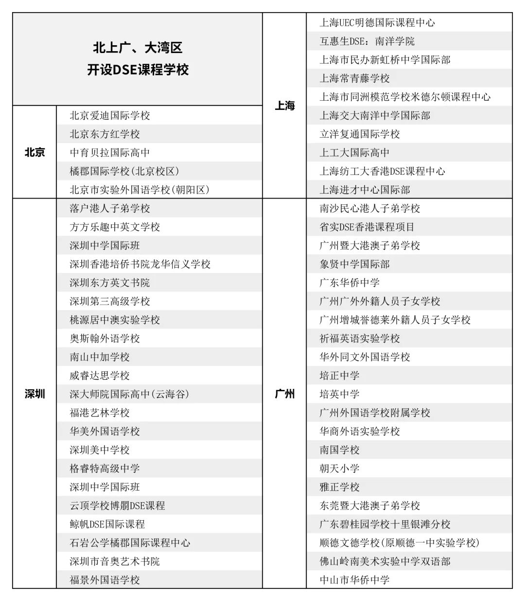 香港那些开设DSE课程的学校
