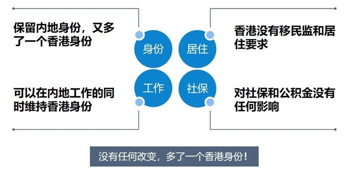 香港永居项目