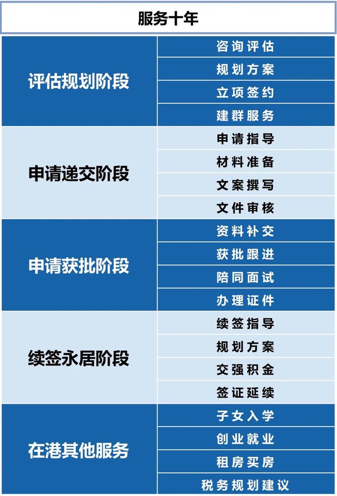 香港优才计划