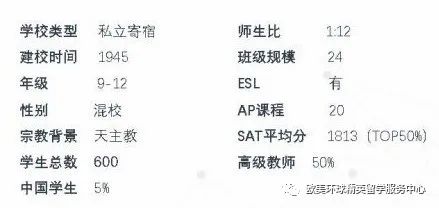 美国私立高中,美国高中留学 美国私立高中,美国高中留学