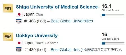2019-2020年日本大学排名你知道了吗?9 2019-2020年日本大学排名你知道了吗?9