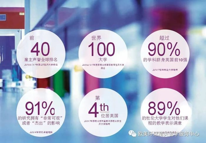 杜伦大学,杜伦大学专升硕