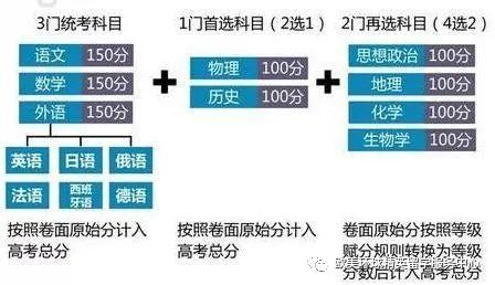高考失利补救方法,高考失利怎么办