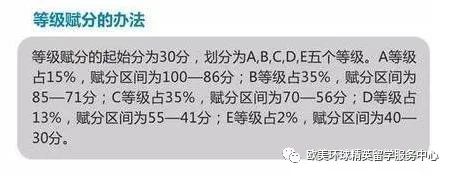 如何走出高考失利,高考失利*佳出路