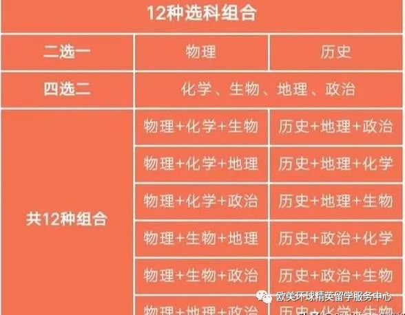 高考失利,高考失利如何补救