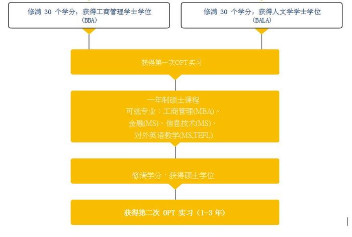 南新罕布什尔大专升硕项目,美国留学专升硕项目 南新罕布什尔大专升硕项目,美国留学专升硕项目