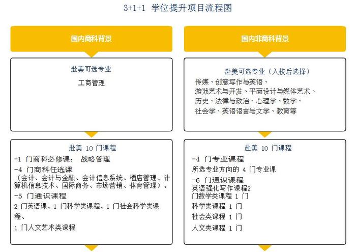南新罕布什尔大专升硕项目,美国留学专升硕项目 南新罕布什尔大专升硕项目,美国留学专升硕项目