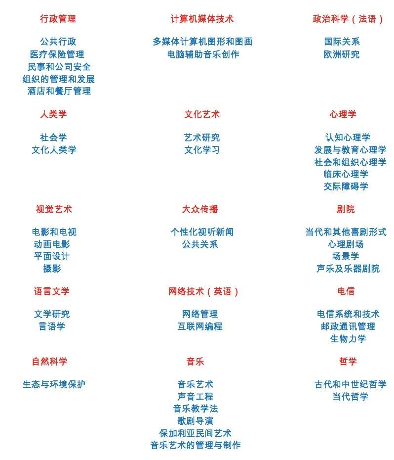 新保加利亚大学,保加利亚留学 新保加利亚大学,保加利亚留学